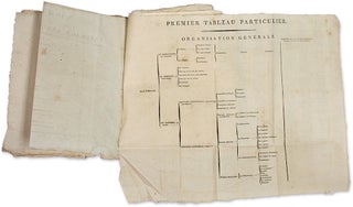 Nomographie ou Tableaux Analytiques de Legislation... Paris, 1799.