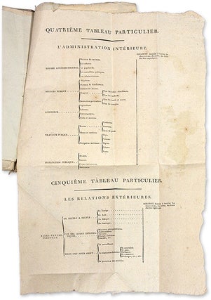 Nomographie ou Tableaux Analytiques de Legislation... Paris, 1799.