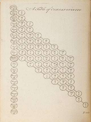 Commentaries on the Laws of England. Dublin, 1773. 4 Volumes.