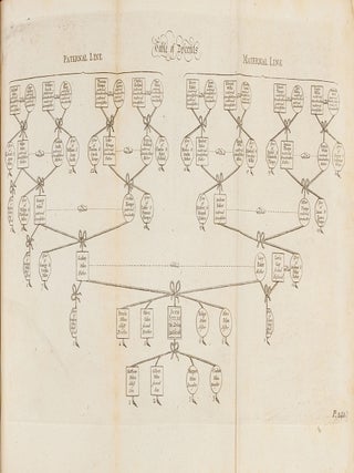 Commentaries on the Laws of England. Dublin, 1773. 4 Volumes.
