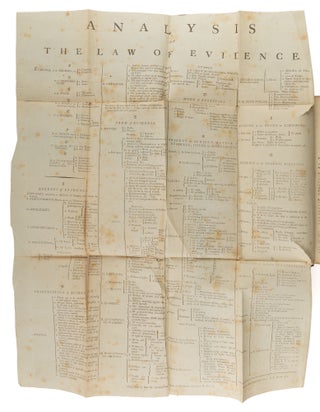The Law of Evidence, Considerably Enlarged by Capel Lofft, 1795.