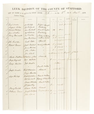 Item #74047 List Of Cases To Be Heard At The Court House. 42 x 33 cm. 1872. Broadside, Criminals,...