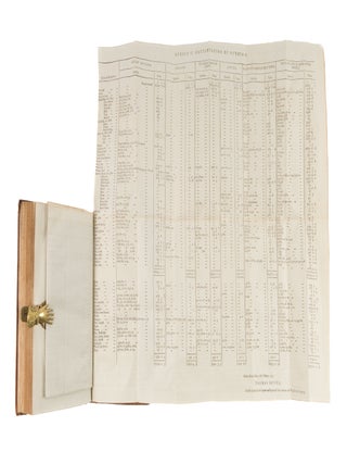 Observations on the Commerce of the American States. London, 1784.