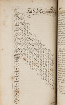 Commentaries on the Laws of England. In Four Books, 5th ed. Eller 7...
