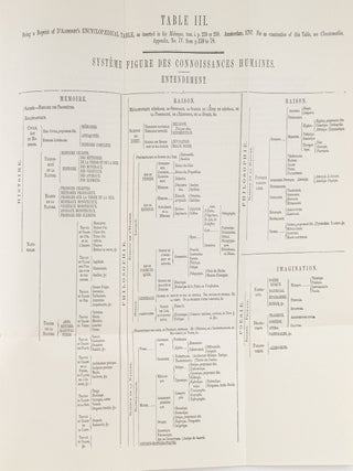 Chrestomathia.