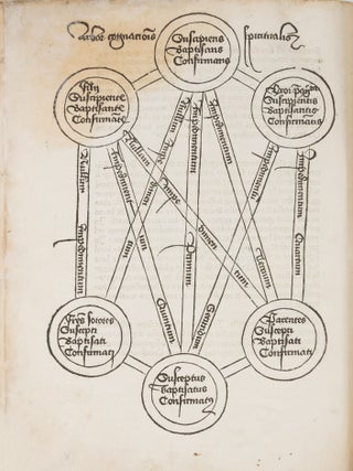 Modus Legendi Abbreviaturas [Bound with] Super Arboribus, both 1478.