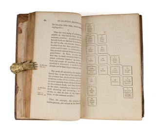 The Law of Executors and Administrators, 1st Dublin Edition.