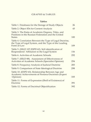 Comparative Legal Doctrine.