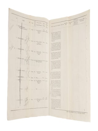 County of Northumberland, A Calendar of the Prisoners to be Tried...