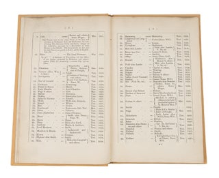 A Catalogue of Processes in the Registry of the High Court of...
